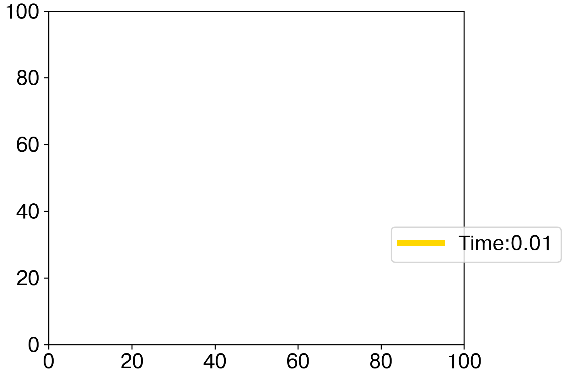 Top 155+ Matplotlib animation writers