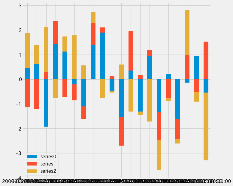 Date axis formatting doesn't work in bar plot Community Matplotlib
