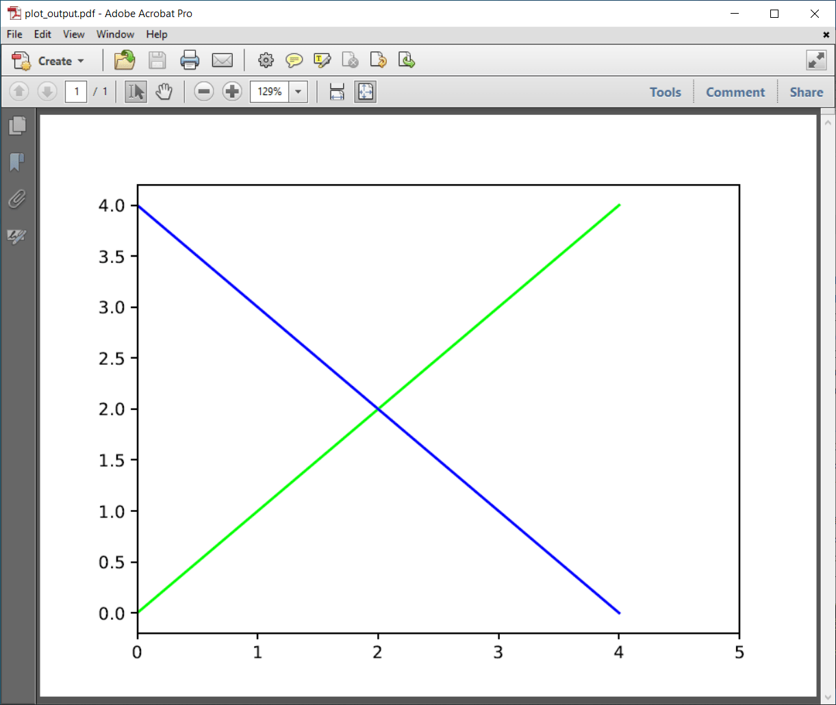 Default plot line colors are now dull (after upgrade matplotlib 3.4.3 to 3.5.2). How do I change