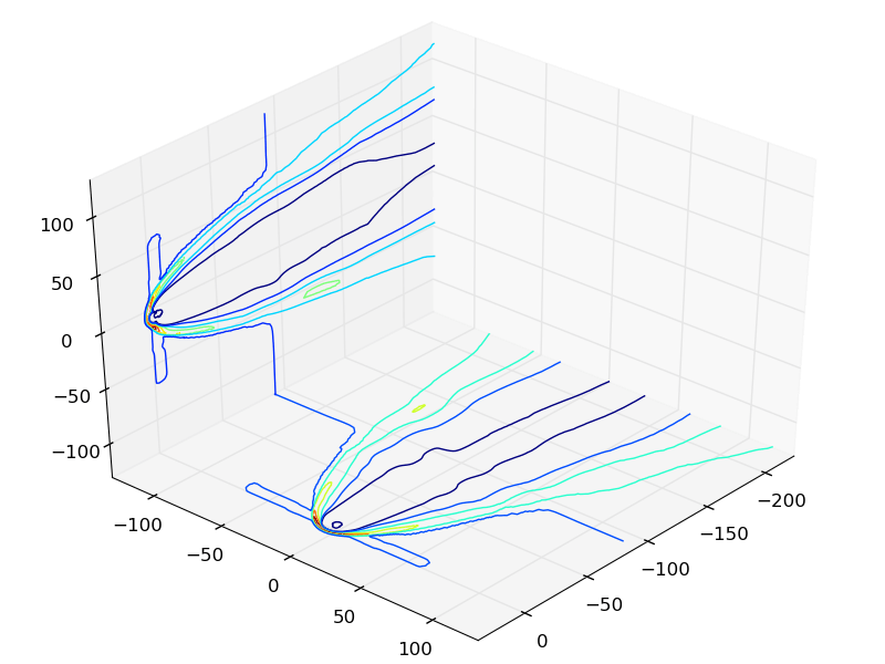 Axes3D and tricontours. matplotlibusers Matplotlib