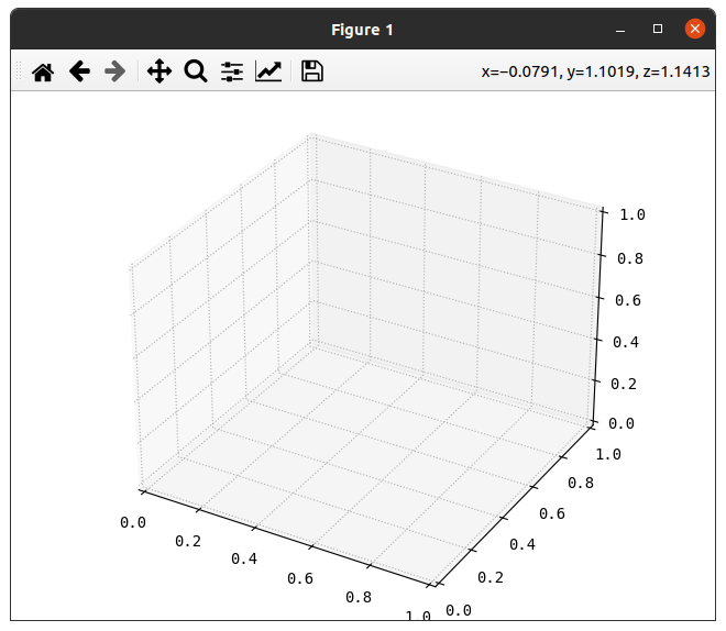 Too much white space around subplots in 3d projection Community