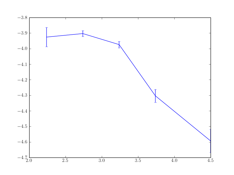 error bars on a log log plot matplotlibusers Matplotlib