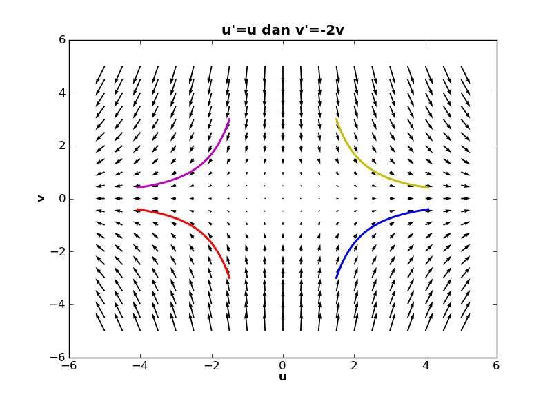 Plotting Speed Matplotlib Users Matplotlib My XXX Hot Girl