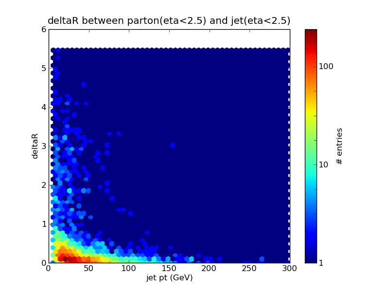 hexbin log bins and colorbar matplotlibusers Matplotlib