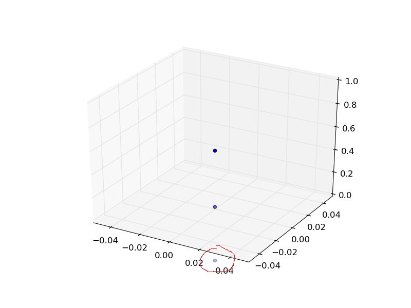 3d plot scatter() obeying the axis limits matplotlibusers Matplotlib