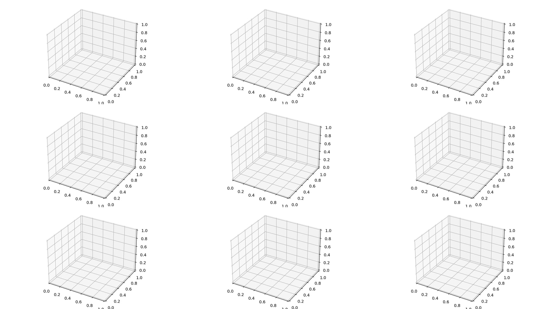 Too much white space around subplots in 3d projection Community