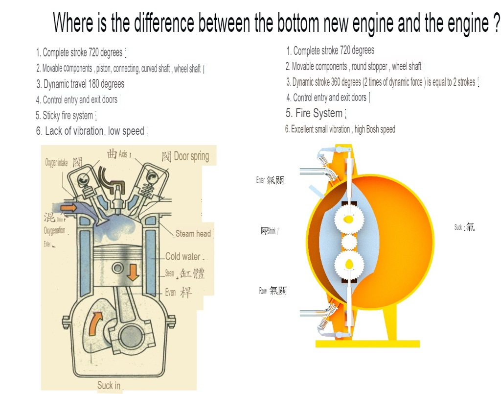 Why rotary engine > engine Gallery McNeel Forum