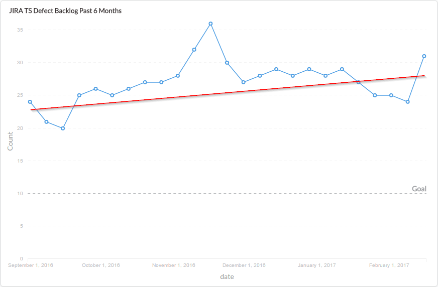 Plot trend line on line charts Metabase Discussion