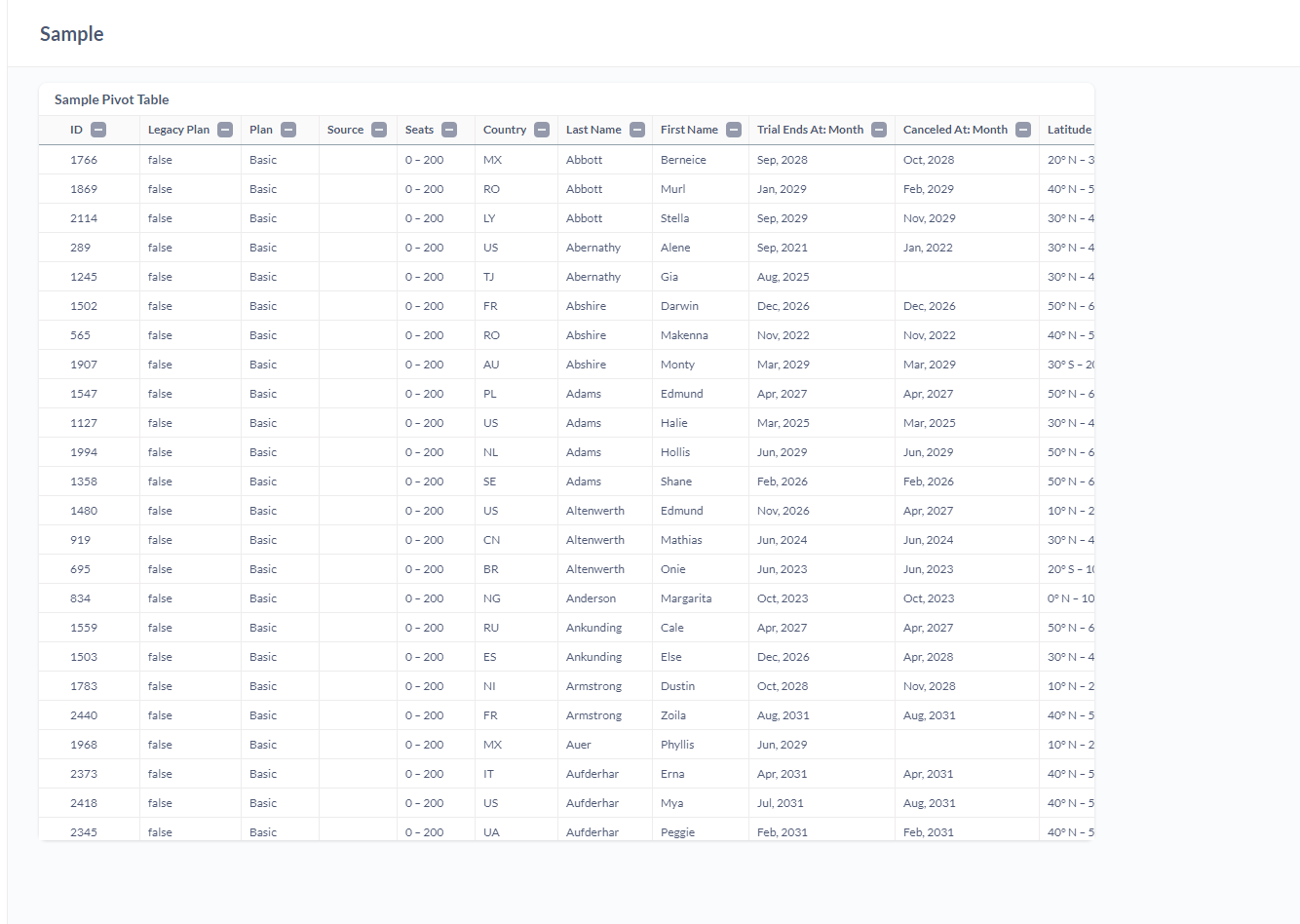 No horizontal scroll on overflowing pivot table on dashboard Bug reports Metabase Discussion
