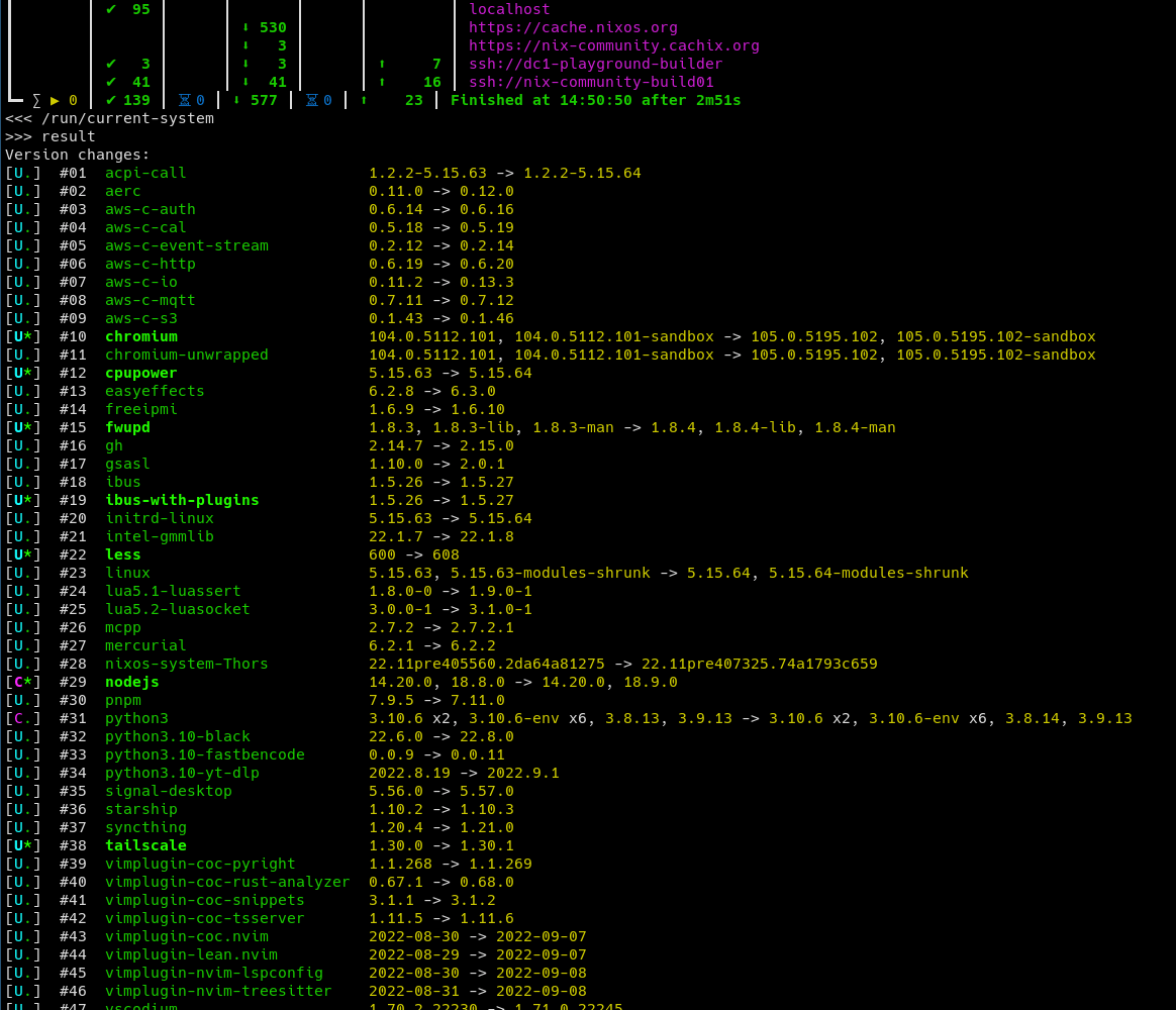 A tool for looking if installed packages are up to date? Help NixOS