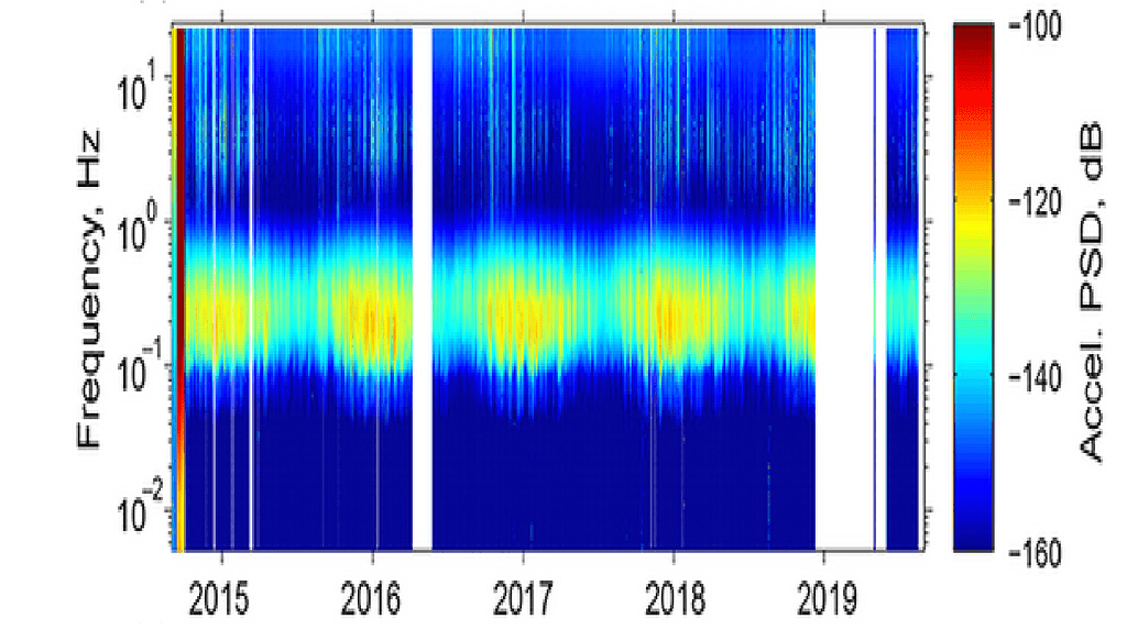 Seismic noise spectrogram ObsPy Forum