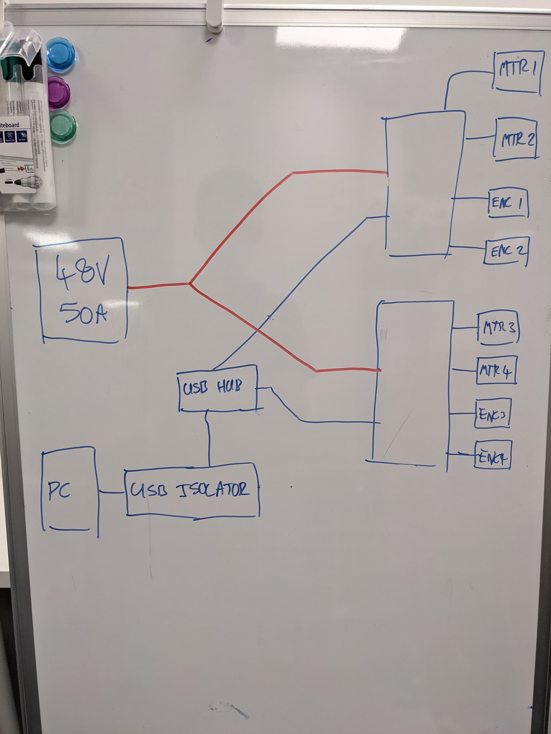 Ground loops using one isolator and usb hub with two odrives ODrive