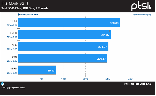 What format is better ntfs or fat32? Howto Newbies Guide To Filesystems Howto Osmc Forums