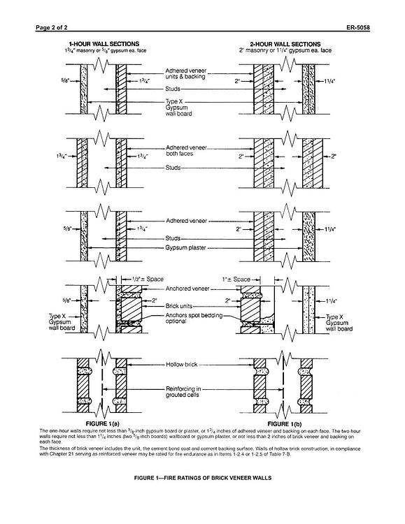 Fire rating of brick veneer wall systems SFPE Discussions