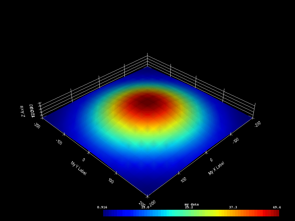 vtkPlotSurface status Support VTK