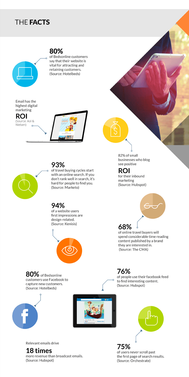 Reach new customers via content