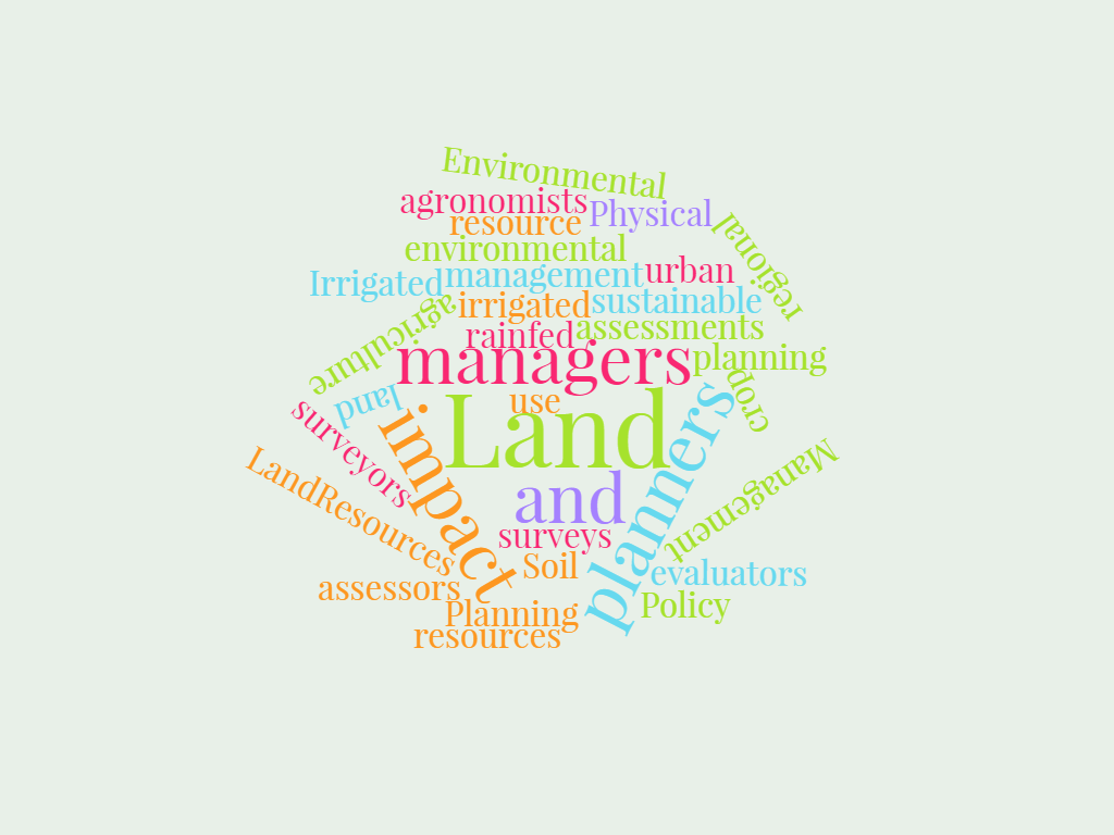 Course of the WeekB.Sc. Land Resource Planning and Management