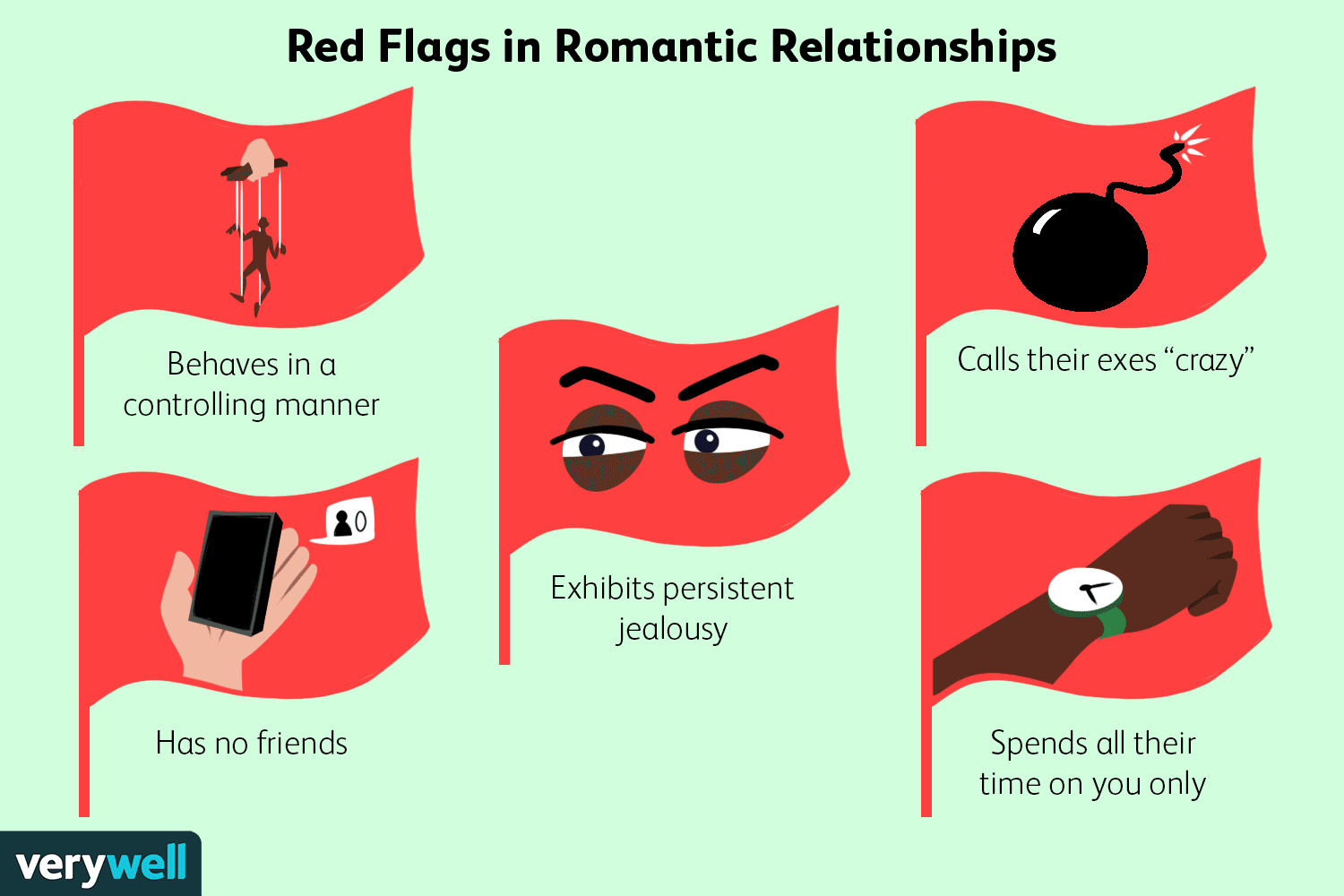 5 Ways To Recognize Red Flags Home