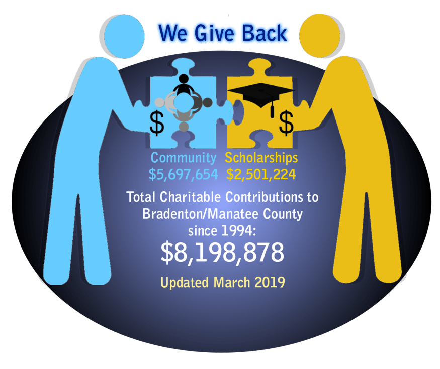 Bradenton Kiwanis Nonprofit Organization