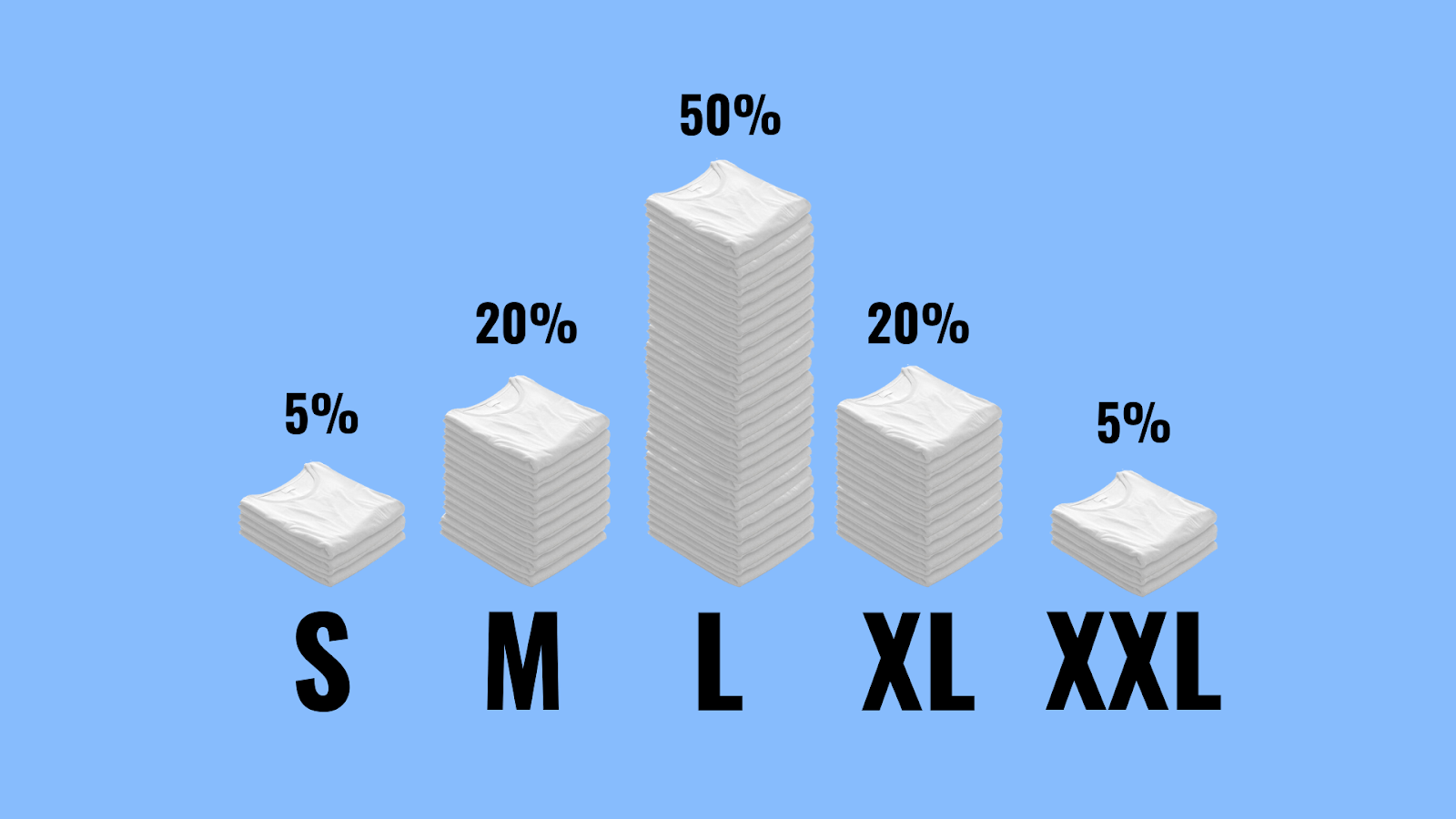 How to Order Shirt Sizes in Bulk Discover Craze