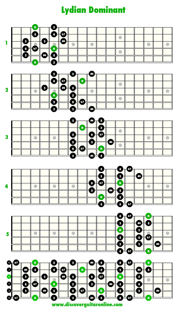 Lydian Dominant 5 patterns Discover Guitar Online, Learn to Play Guitar