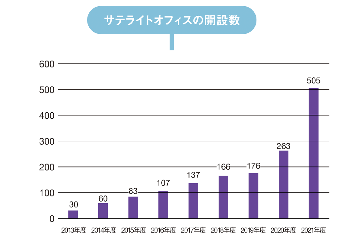 コロナ禍を経てトレンドも変化！データで見る「移住」の最新事情移住希望地ランキングトップ3はどこ？ Discover Japan