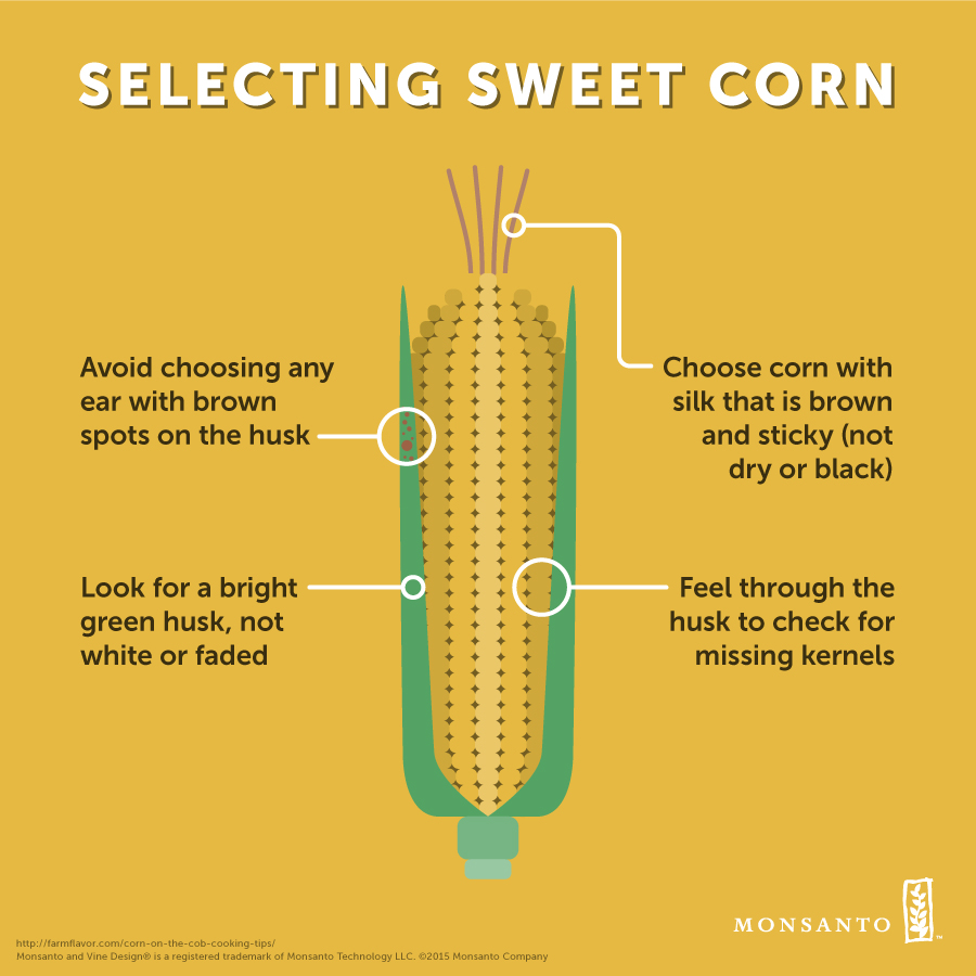 JCC The History Of Corn. Jedi Council Forums