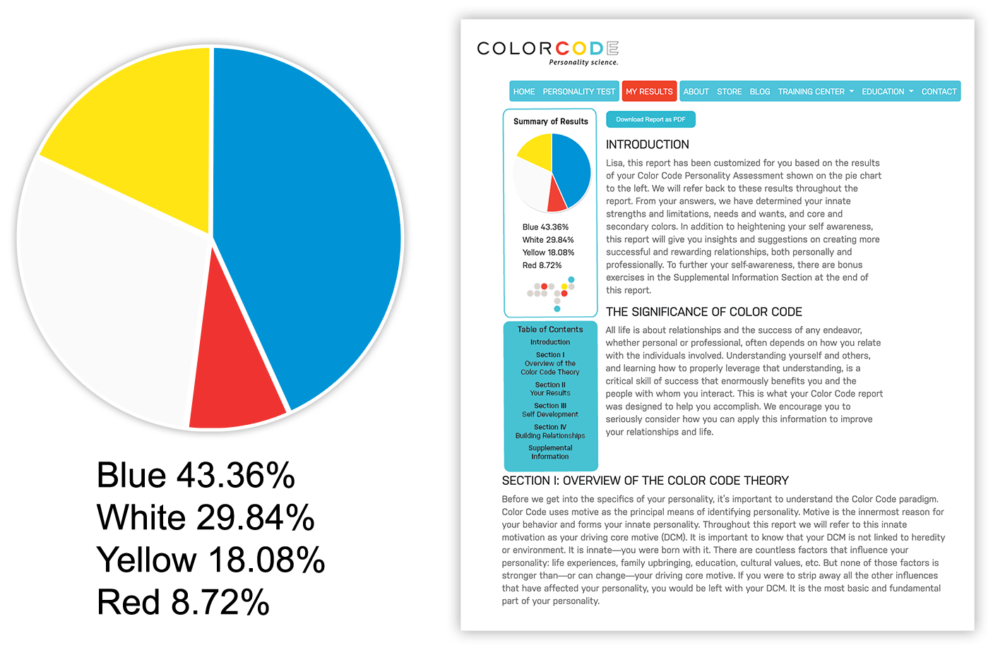 Color Code Personality Assessment Discover My Color