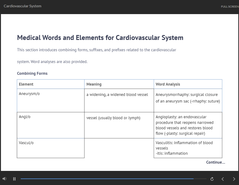 Medical Terminology Training Discover Training