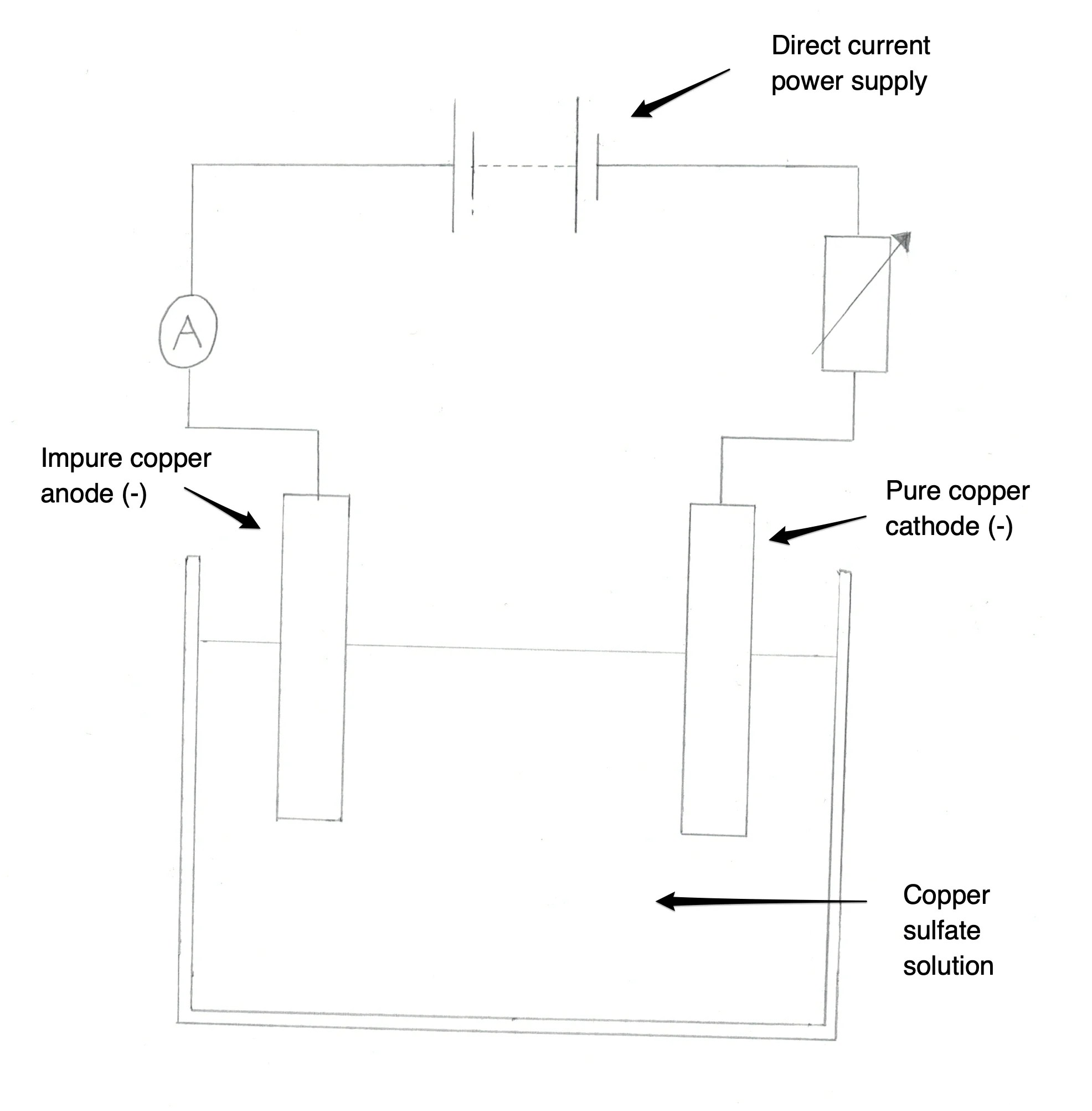 AQA Combined Science Trilogy Chemistry Paper 1 Quiz Discover Tutoring