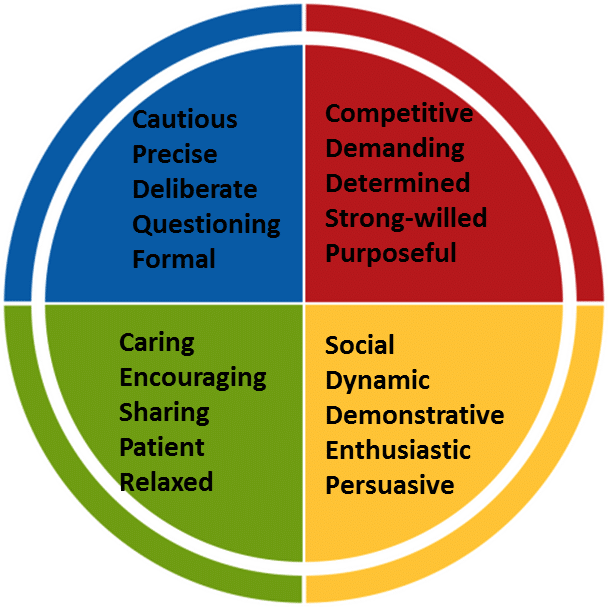 The Gift And The Curse Of A Boss Who Leads With Fiery Red Energy