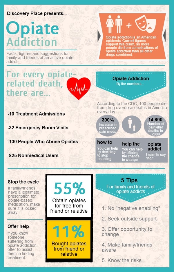 5 Tips for Family and Friends of an Opiate Addict Discovery Place
