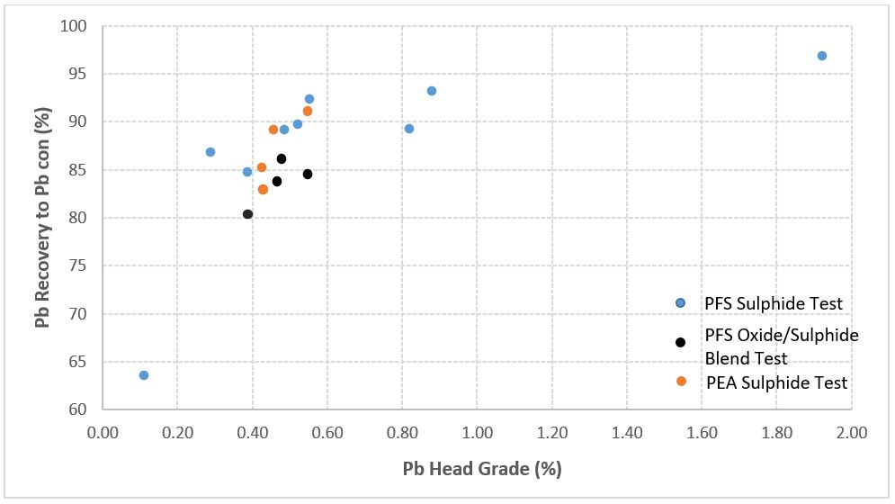 Discovery Silver Corp. Discovery Reports Exceptional Results from its