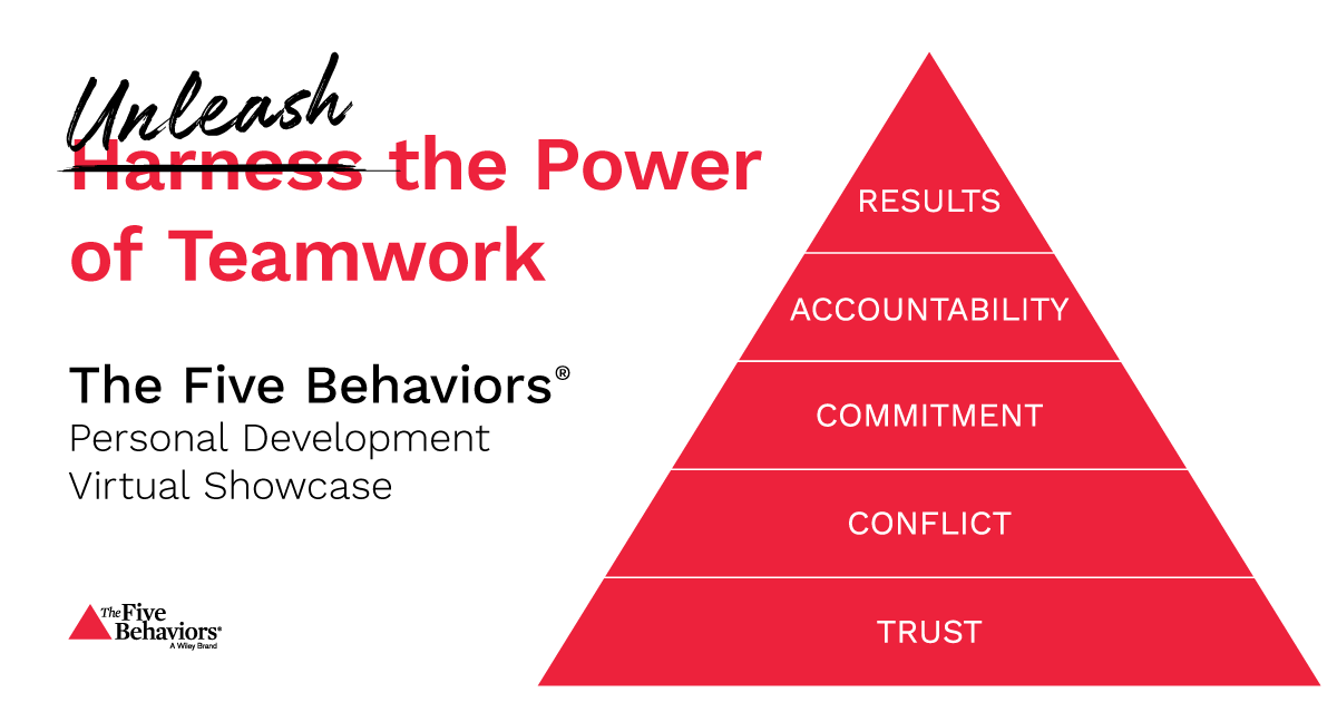 The Five Behaviors Showcase • disc training hub