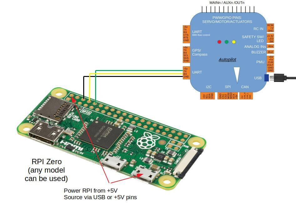 Connect Raspberrypi UART directly to Pixhawk? General ArduPilot