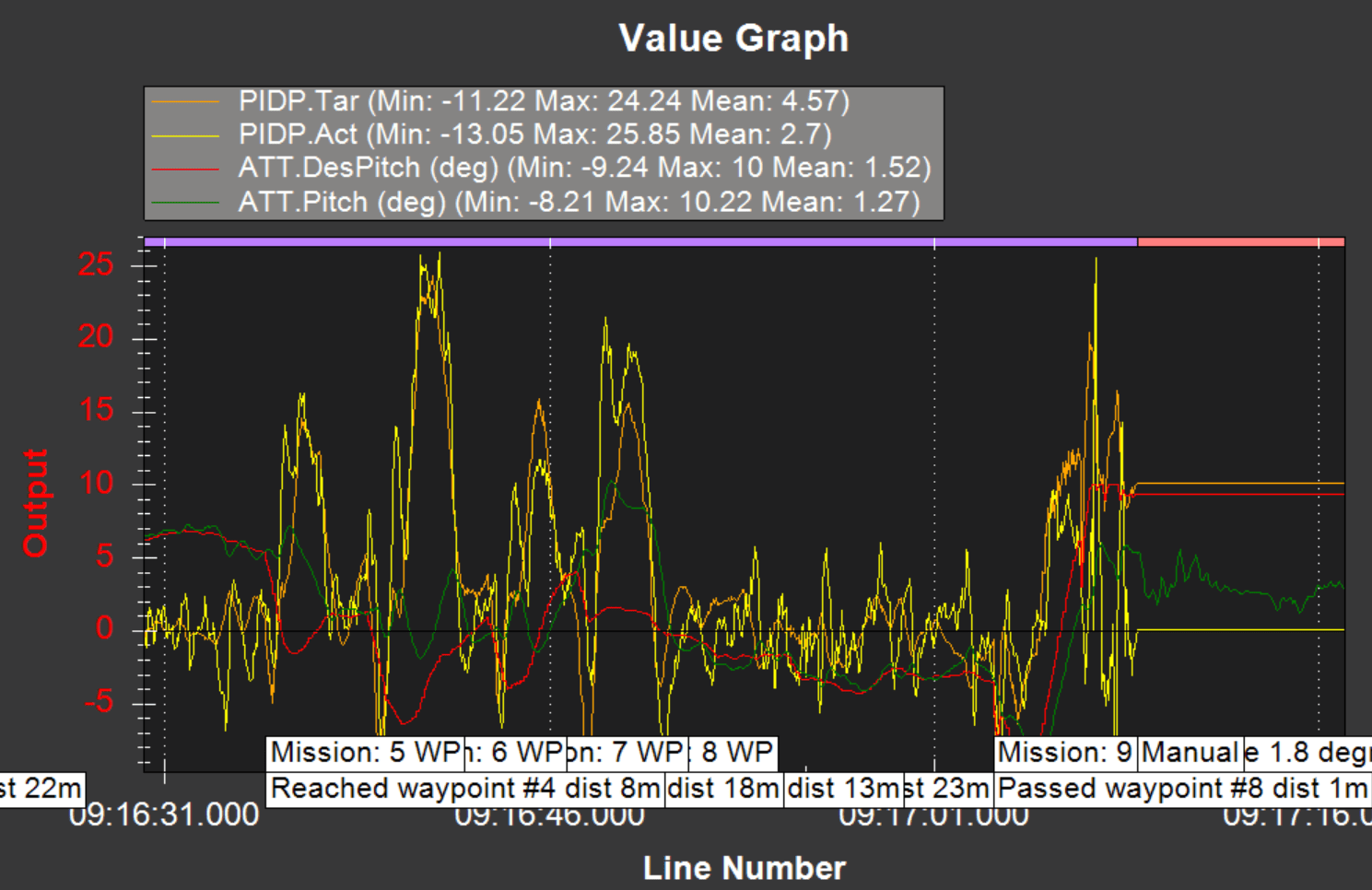 What is the difference between ATT.DesPitch and PIDP.Tar? ArduPlane