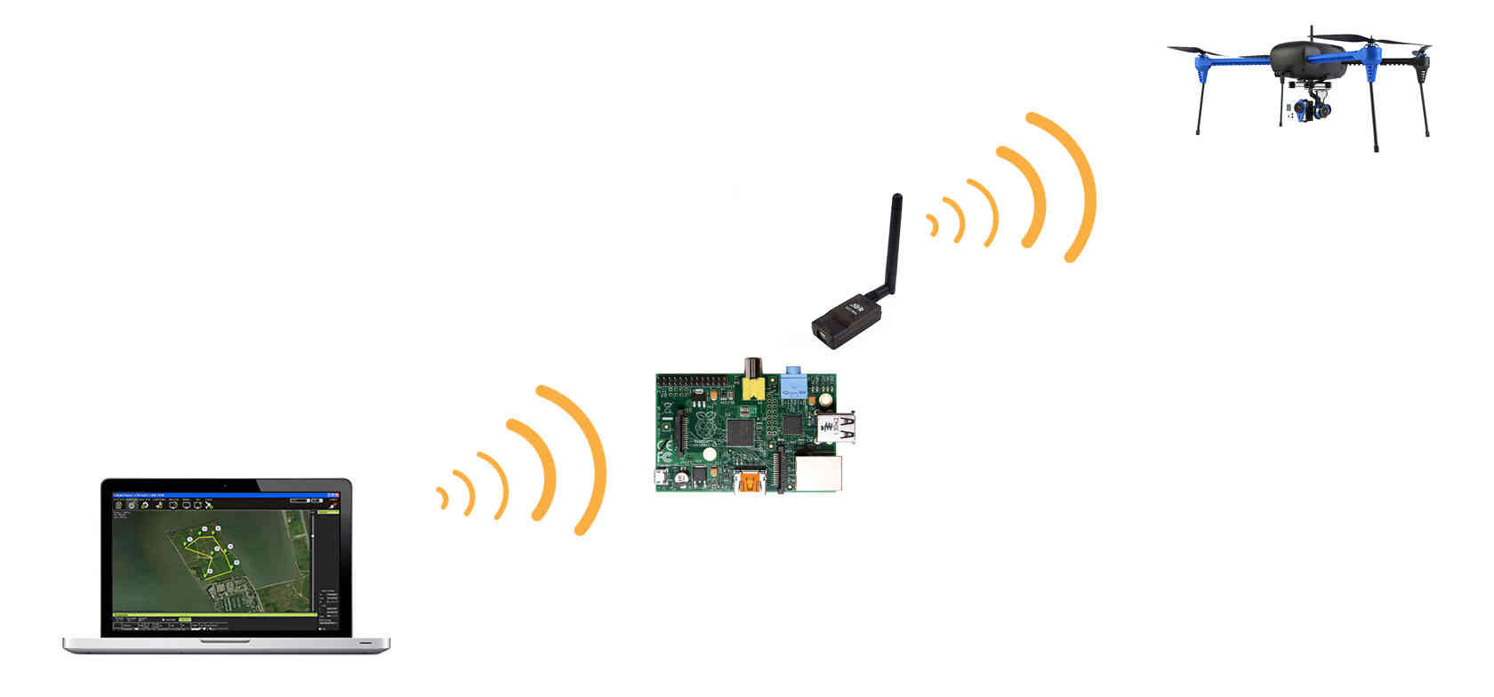 Remote drone from GCS over 4G network ArduCopter ArduPilot Discourse