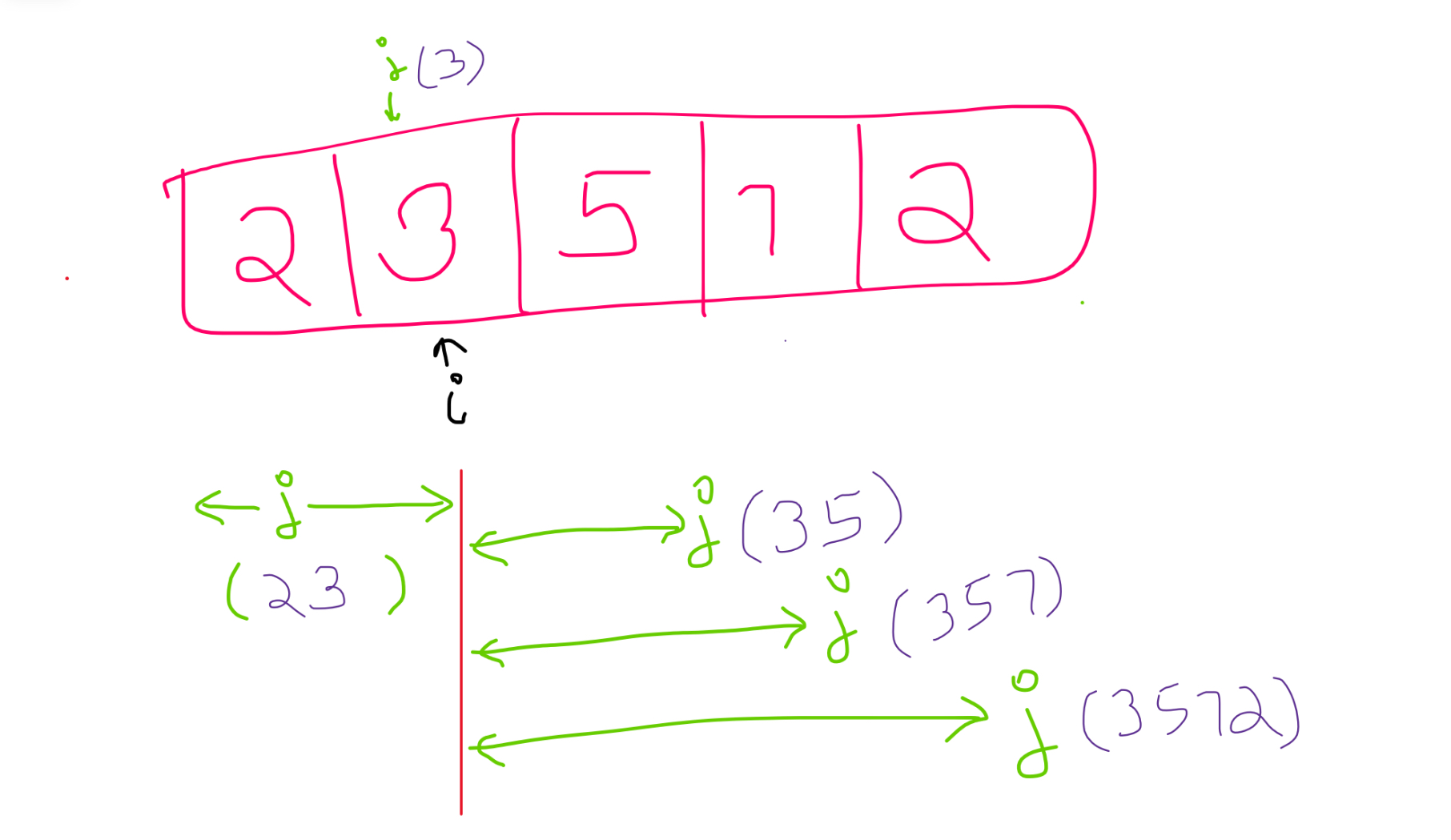 Finding CB Numbers 💡findingcbnumbers Coding Blocks Discussion Forum
