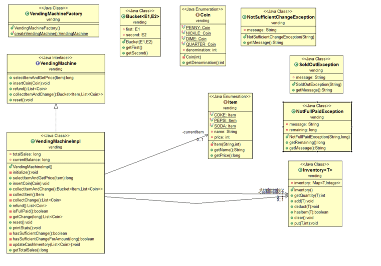 Vending Machine State Chart Diagram Uml Creately vrogue.co