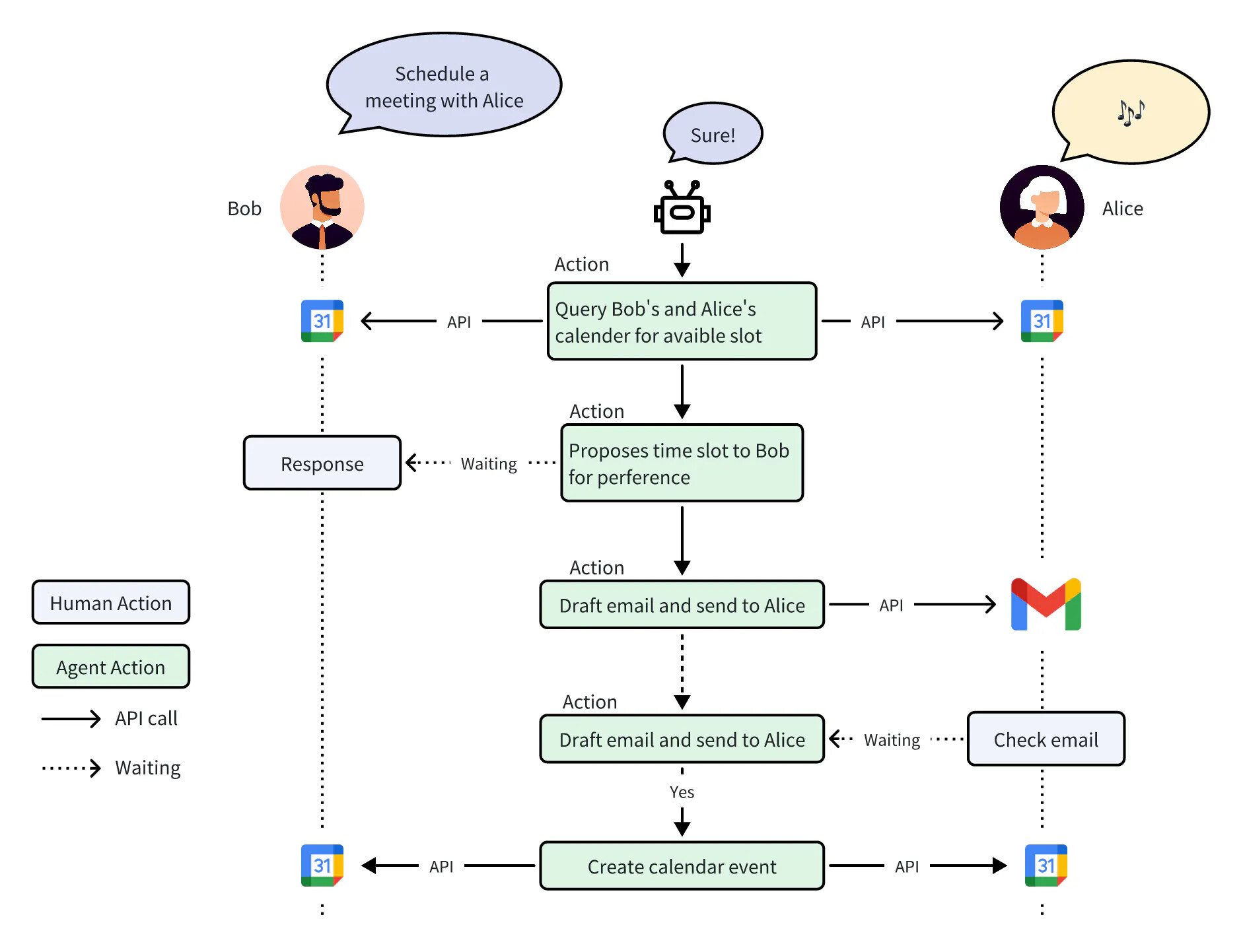 Epictopia AI- #1 AI 개인 추구 관리자 계획, 저널 및 성장 Epictopia AI- #1 AI 개인 추구 관리자 계획, 저널 및 성장