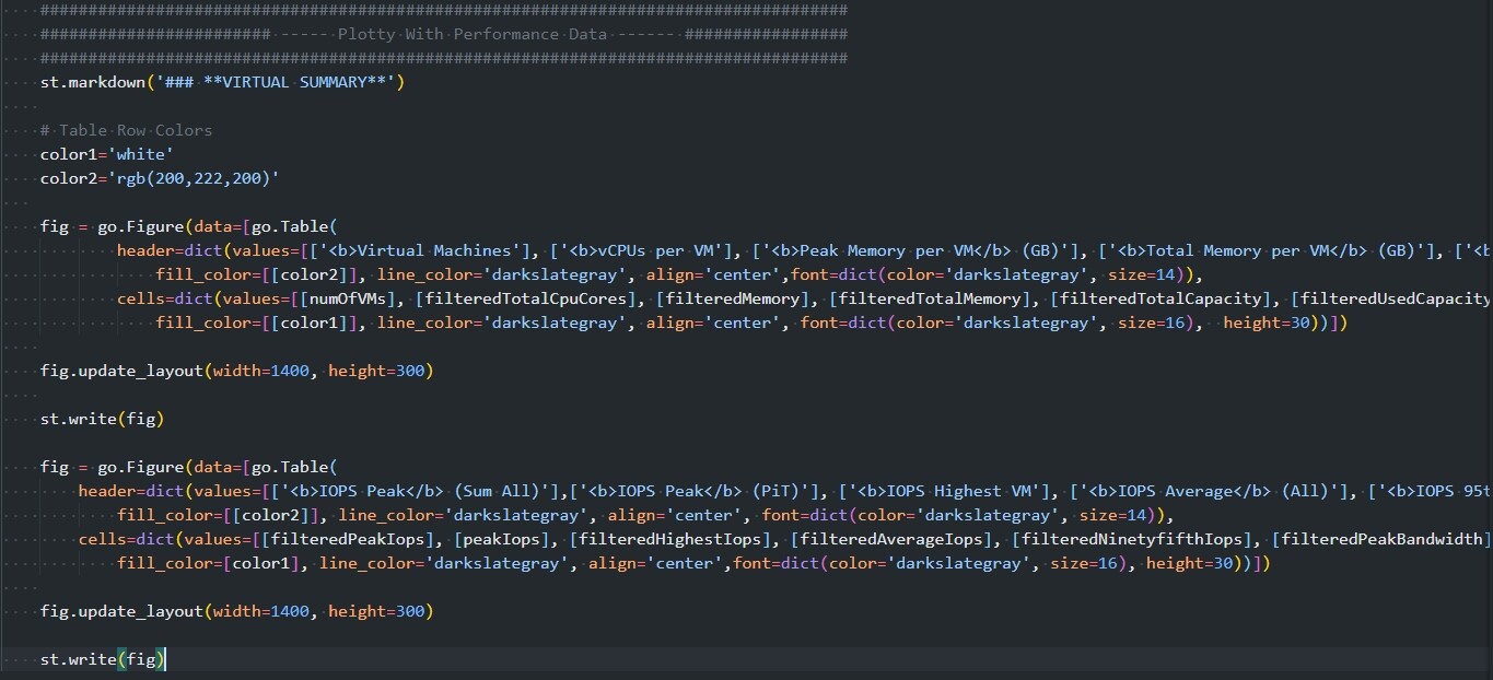 Plotly Tables Using Streamlit Streamlit