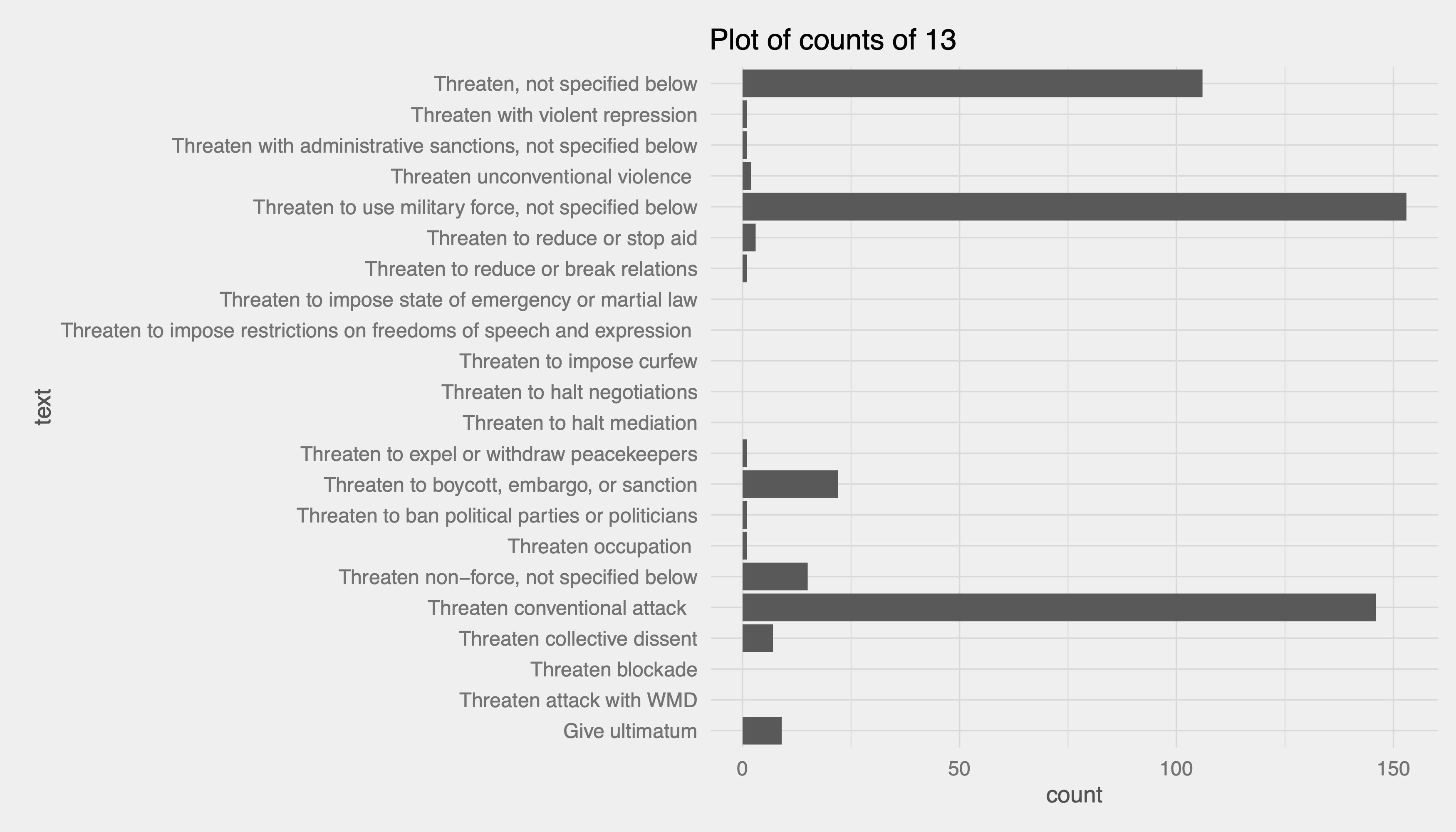 CAMEO Dictionary Coverage Andy Halterman