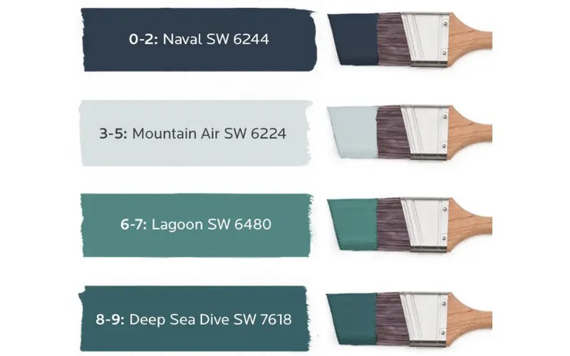 Kelly Moore vs Sherwin Williams (Which Paint is Better?) DiscussDiy