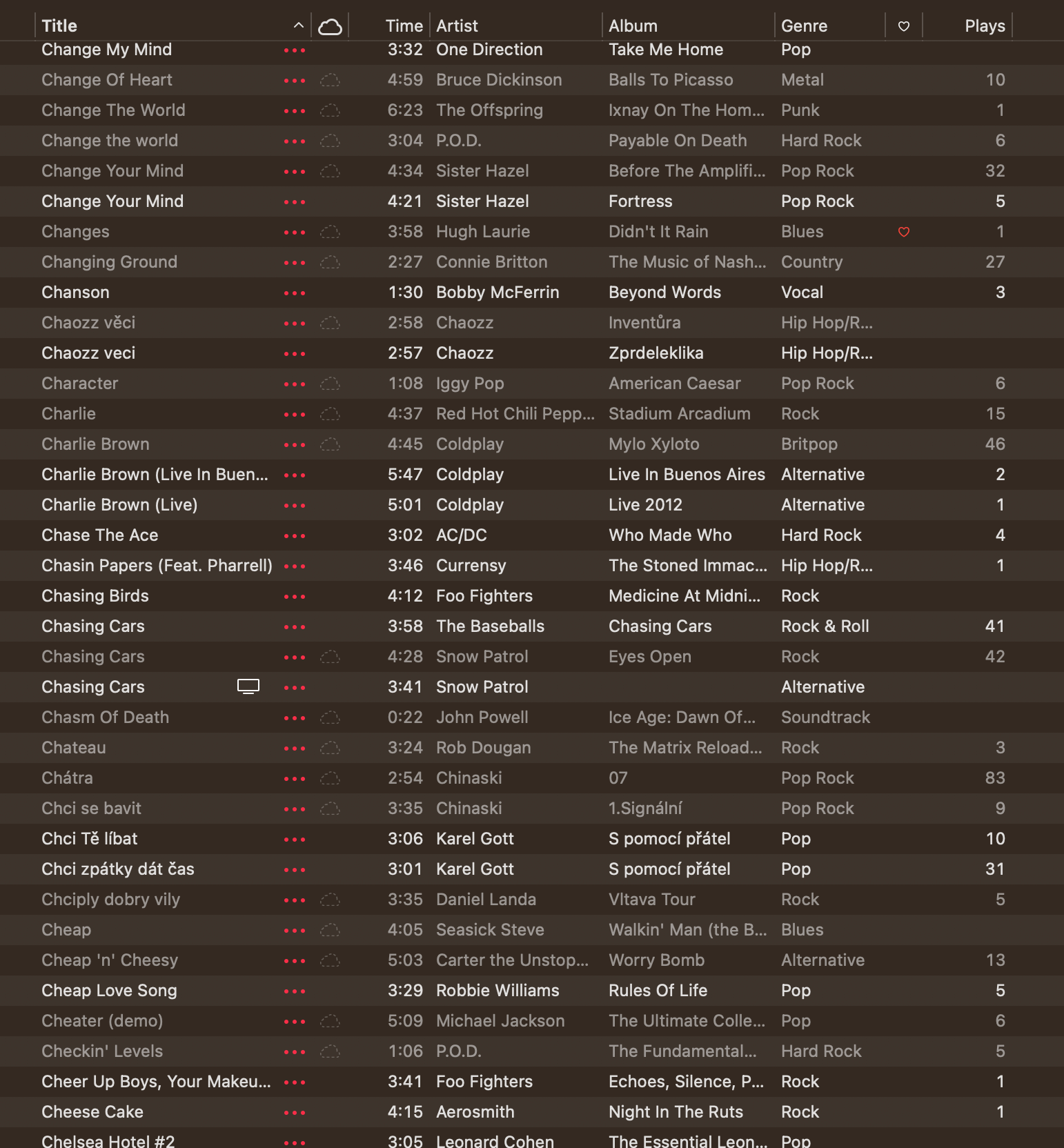 Apple Music songs greyed out after upda… Apple Community