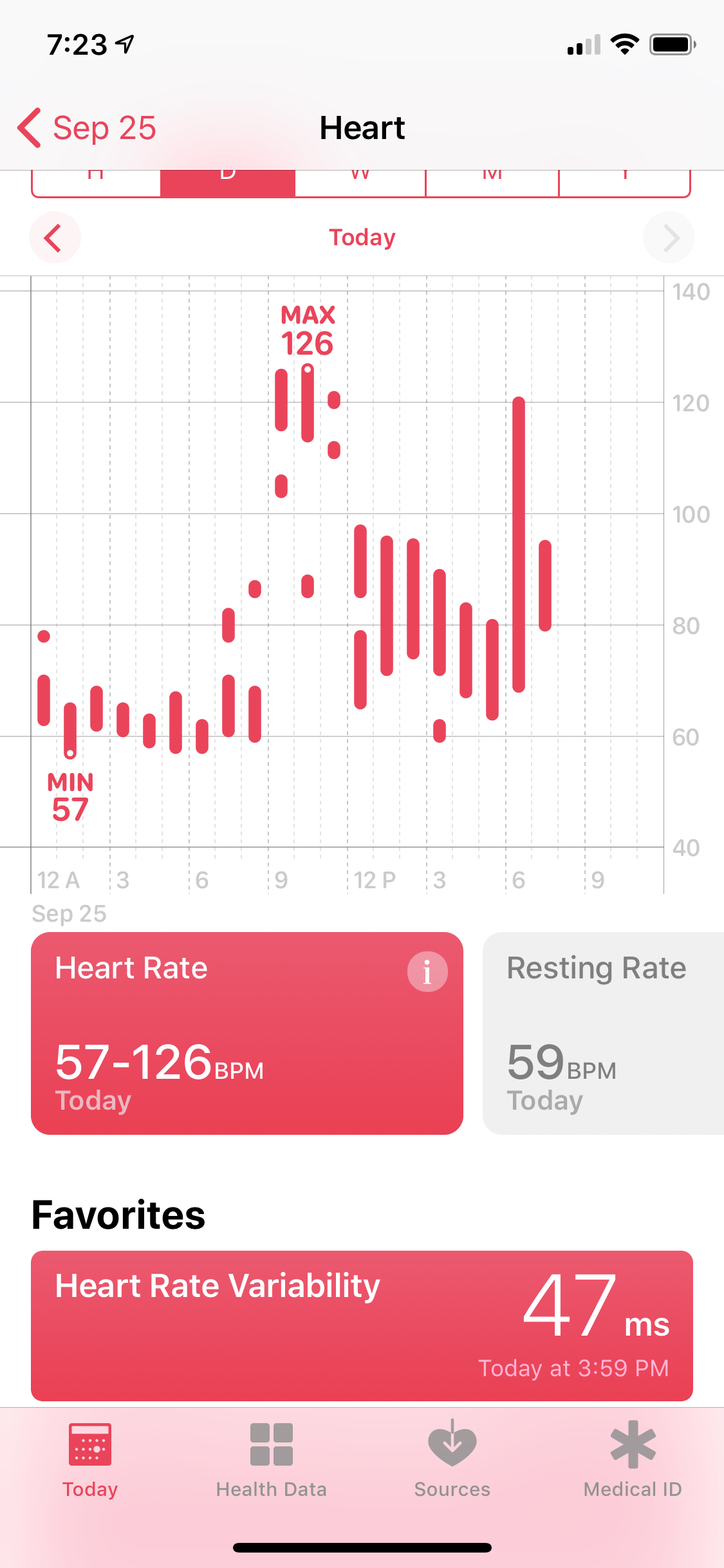 Apple Health Heart Rate Variability