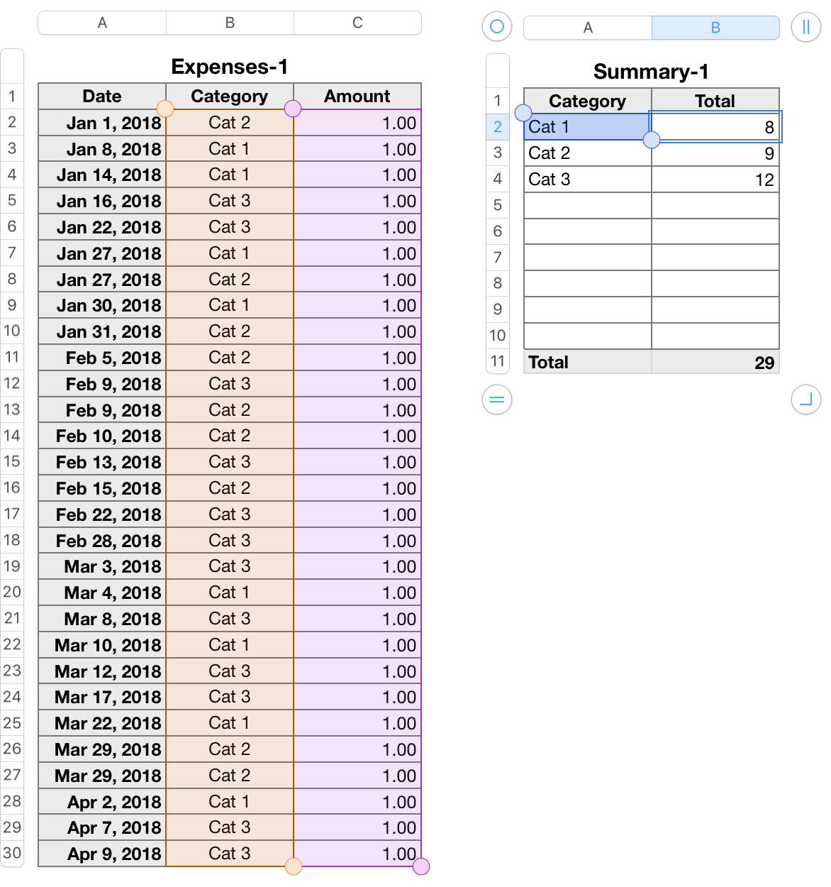 Numbers Monthly Budget Template