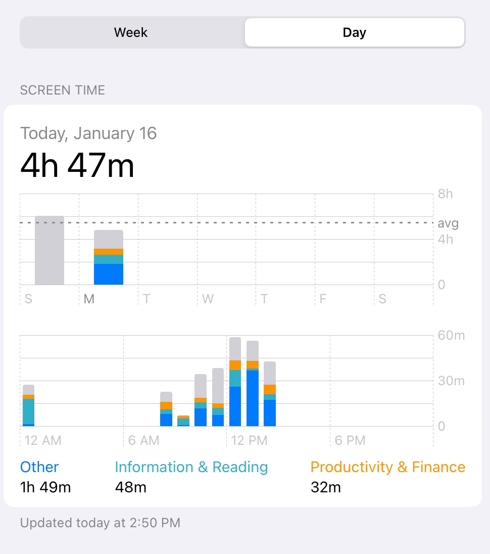 Wrong Screen Time Apple Community