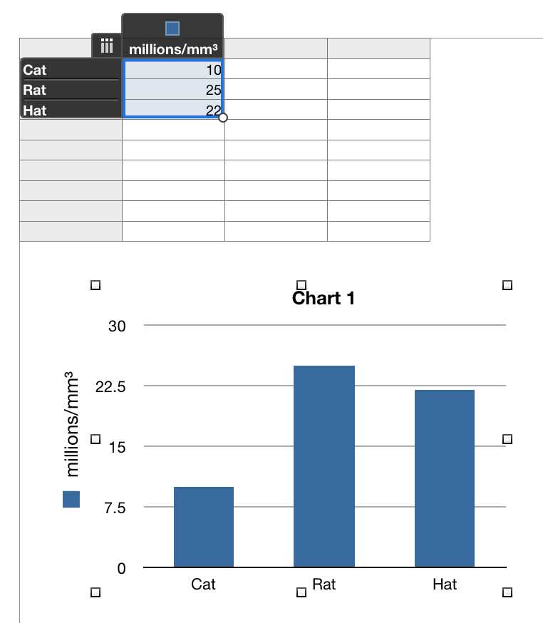 Superscripts in Charts in Numbers Apple Community