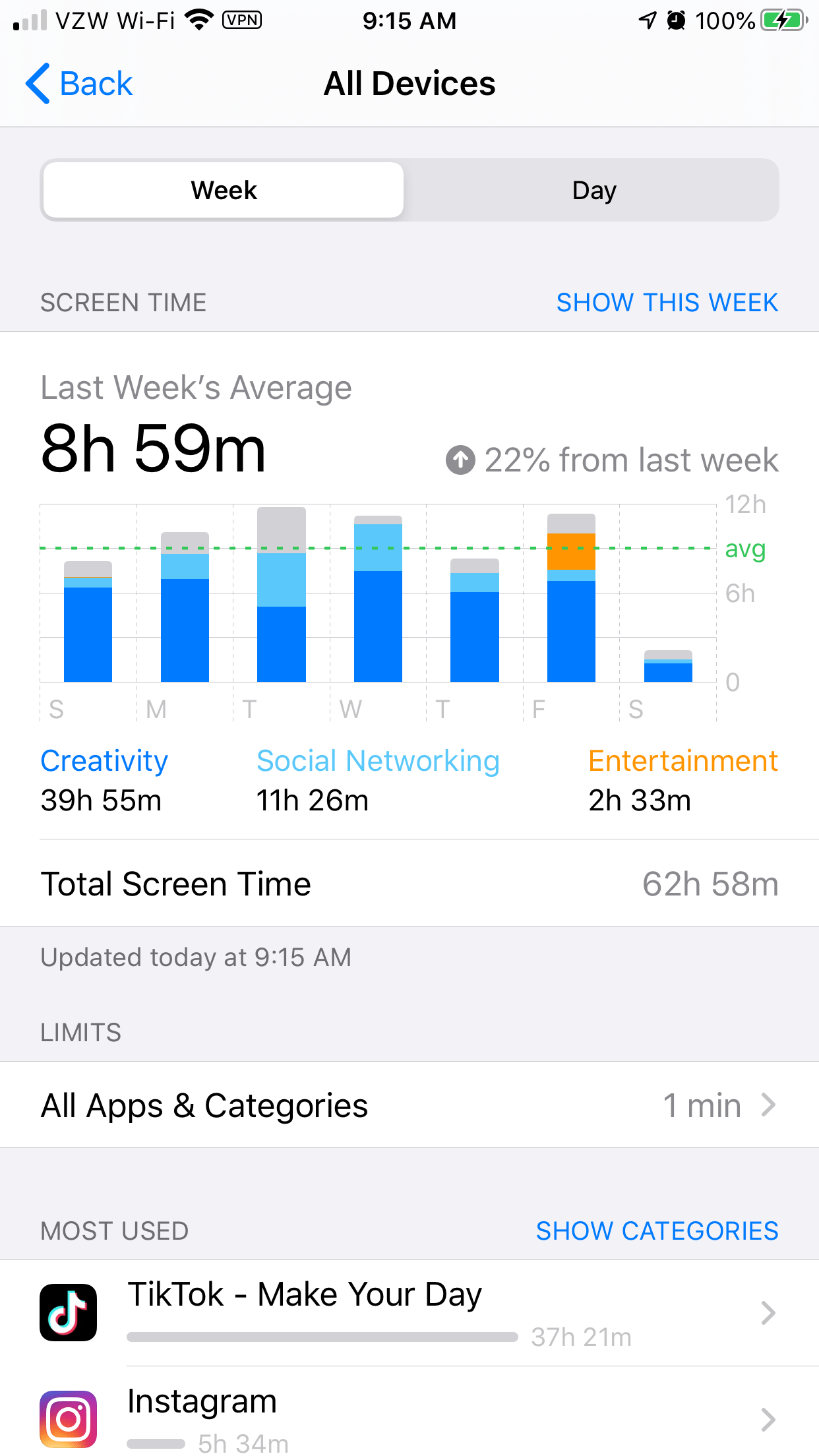 Screen time graph Apple Community