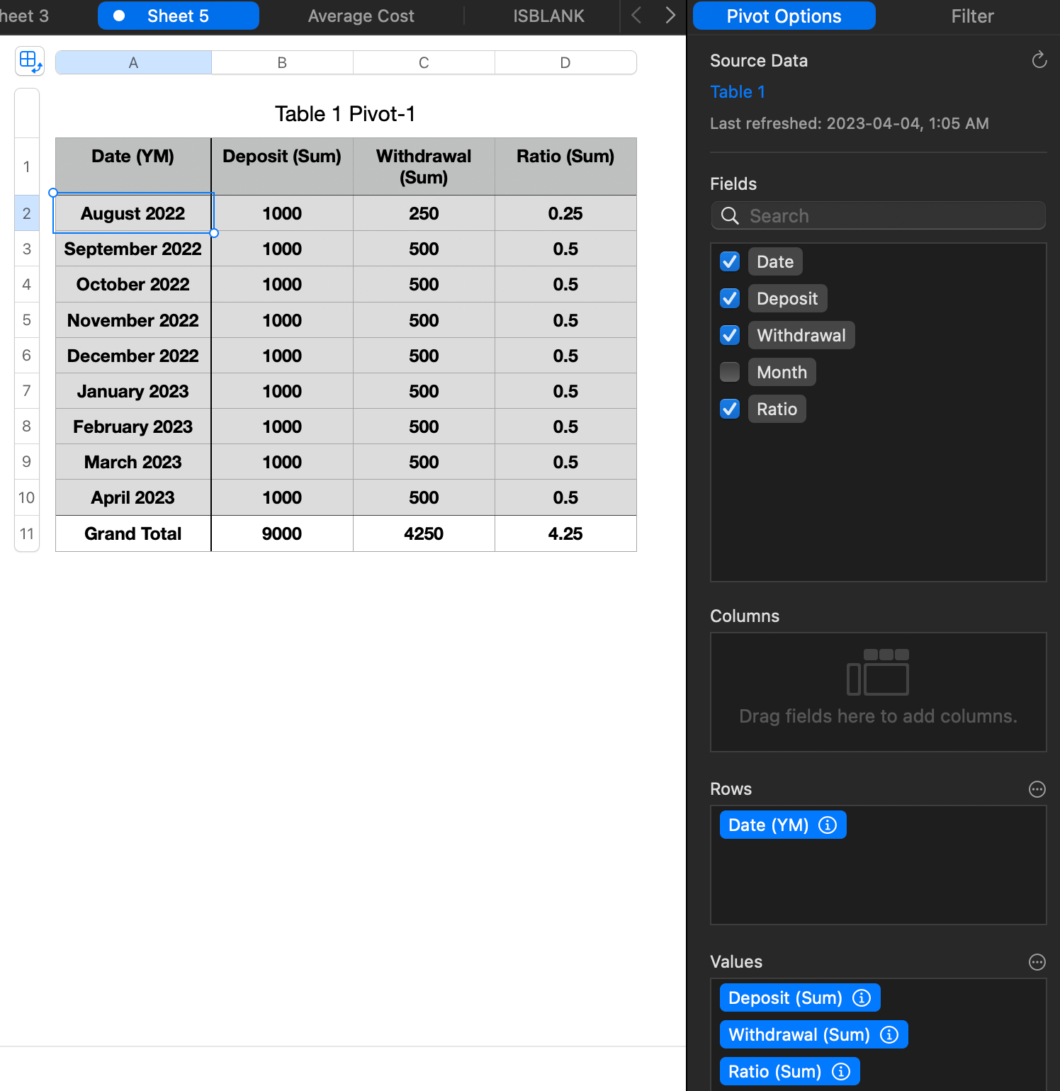 Calculated field in Pivot table Numbers Apple Community